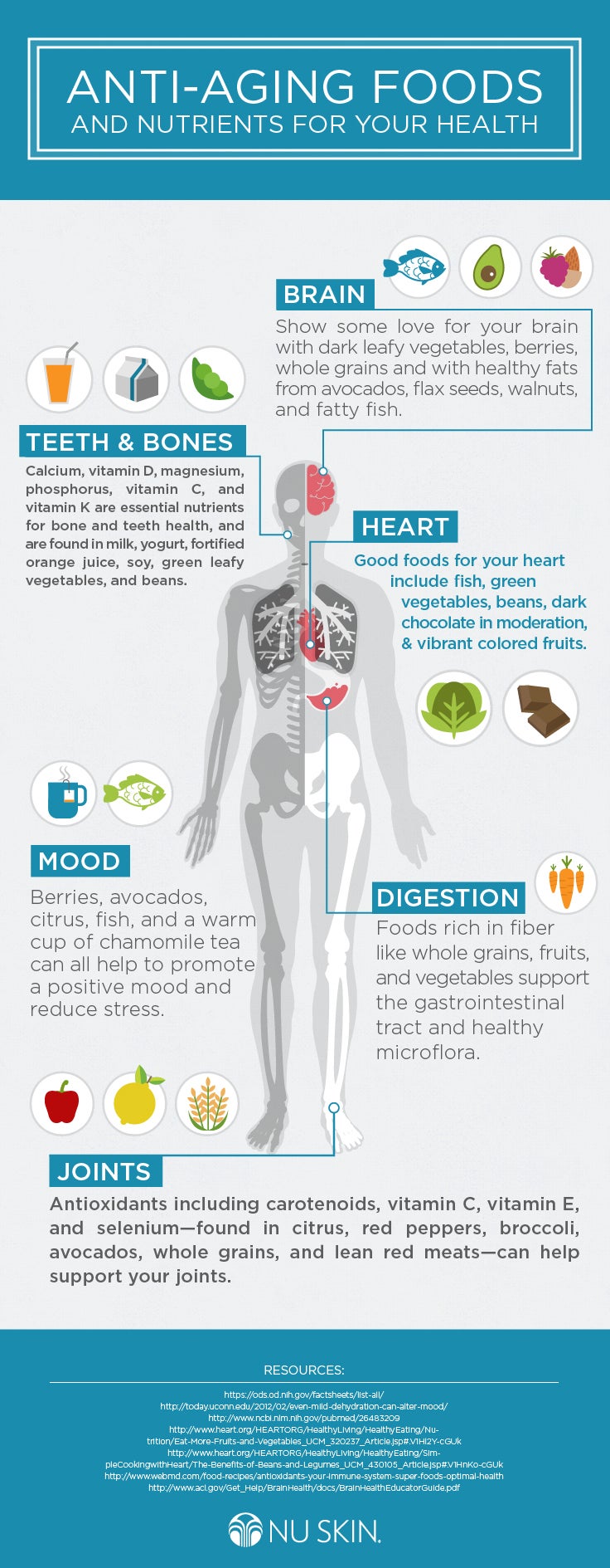 Anti-Aging Foods Infographic